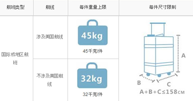 飞机可携带行李要求_坐飞机行李重量要求_飞机单件行李重量